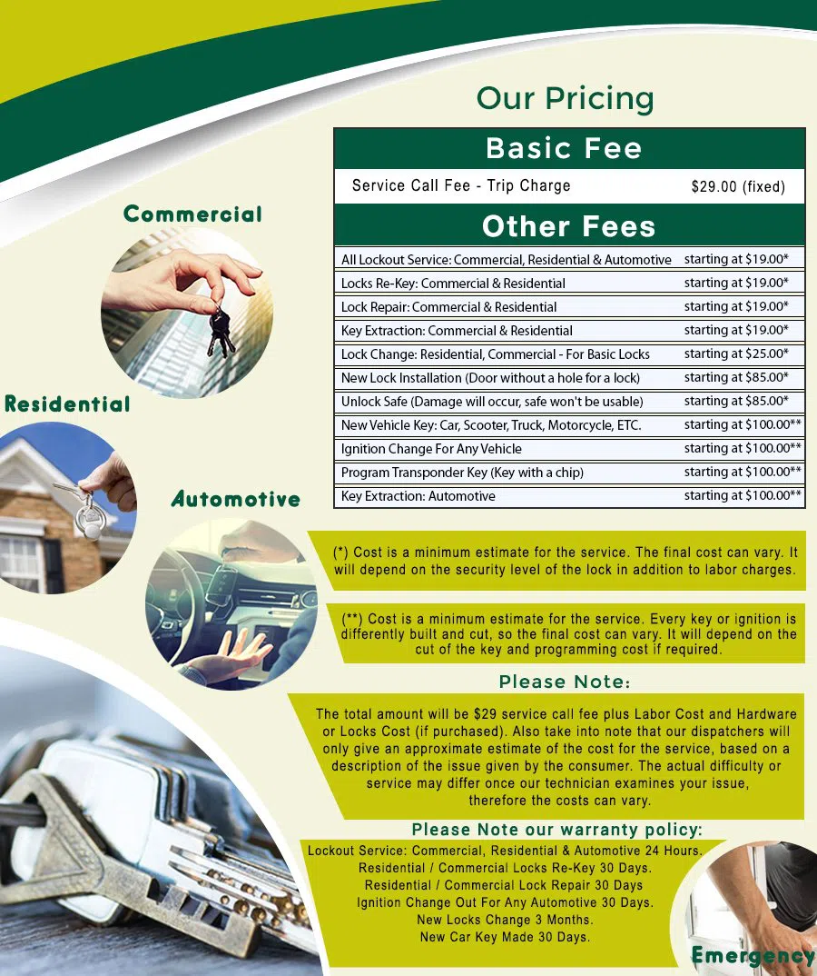 Ivy City DC Locksmith Store, Ivy City, DC 202-556-2601